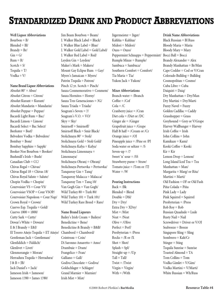 Standardized Drink Abbreviations | PDF | Alcoholic Drinks | Distilled ...