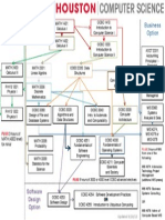 COSC Flowchart