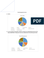 Time Management