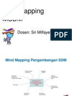 Mind Mapping Pengembangan SDM