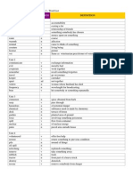 ListeningPracticeThroughDictation 3 Wordlist