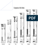 Comparison of the Orders