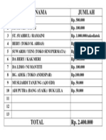 Daftar Donatur Aceh