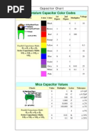 Capacitor Chart