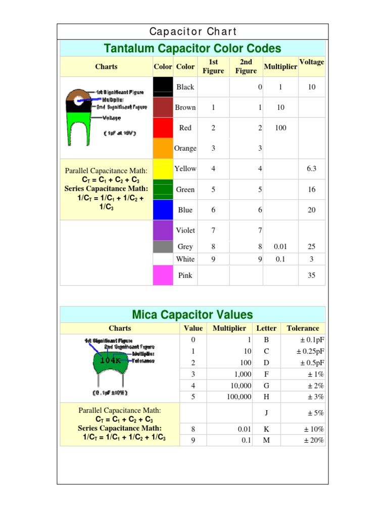Capacitor Chart PDF Qualia Capacitor