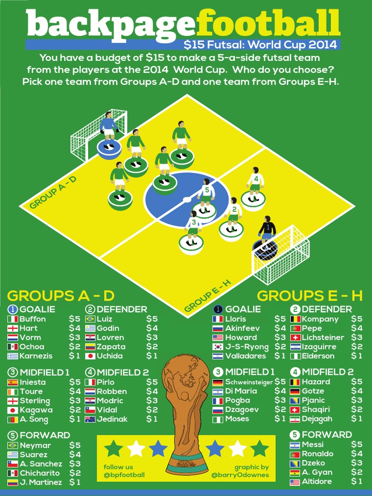15$futsal Final | PDF | Games & Activities