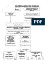 PATOFISIOLOGI Mitral Stenosis Dan Insufisiensi Mitral