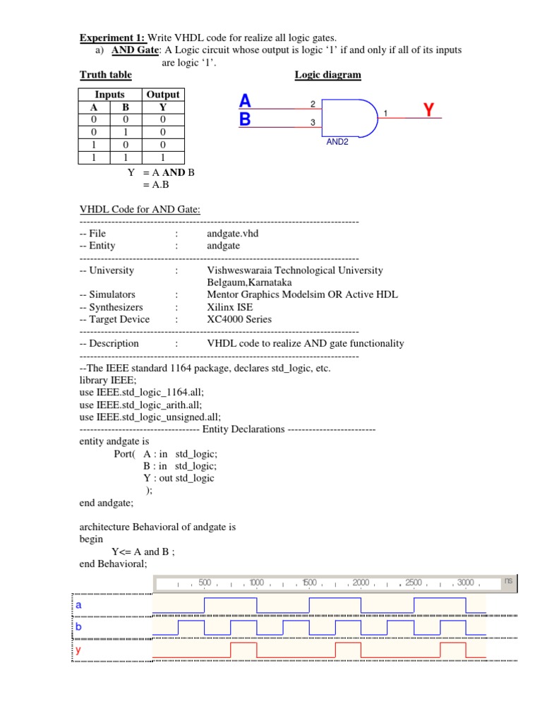 Experiment 1 Write VHDL Code For Realize All Logic Gates. PDF Vhdl