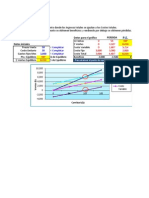 Punto de Equilibrio en Excel