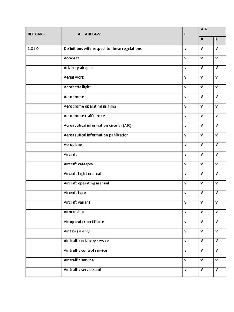 SACAA Air Law and Procedures Instrument Flight Rules Visual Flight