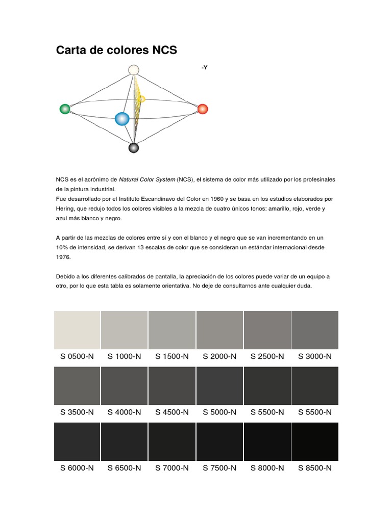 Carta de Colores NCS1 PDF | PDF | Blanco | Negro
