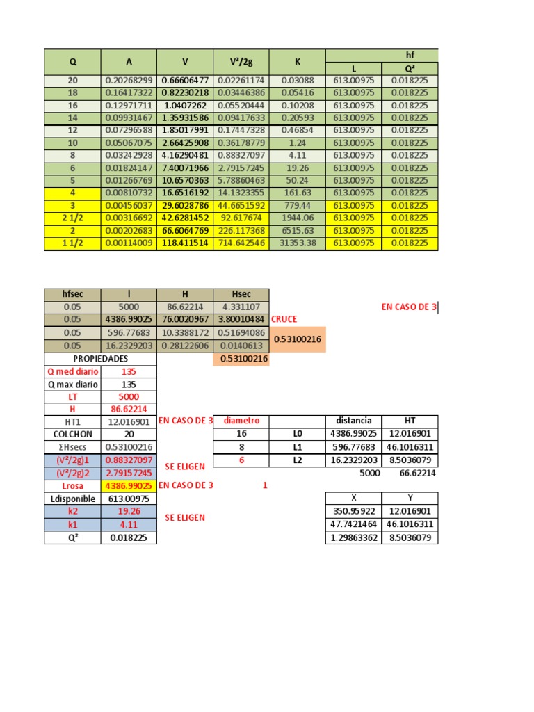 Hydraulic Calculations and Properties | PDF