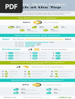 Download Udemy Skills Index Tech at the Top by Udemy SN228495640 doc pdf