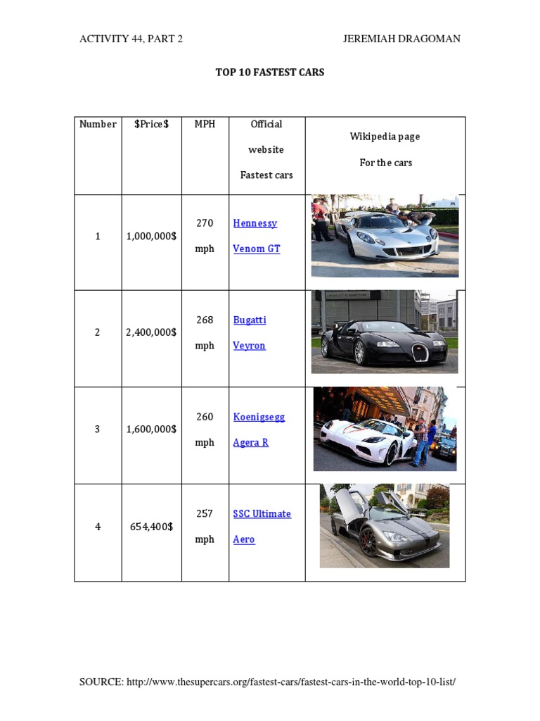 Top 10 Fastest Cars in the World | PDF | Technology & Engineering