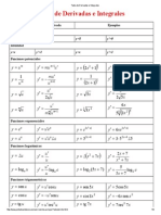 Tabla de Derivadas e Integrales