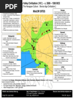 Indus Valley Civilisation Major Sites