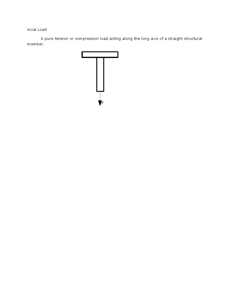 Axial Load Explained | PDF