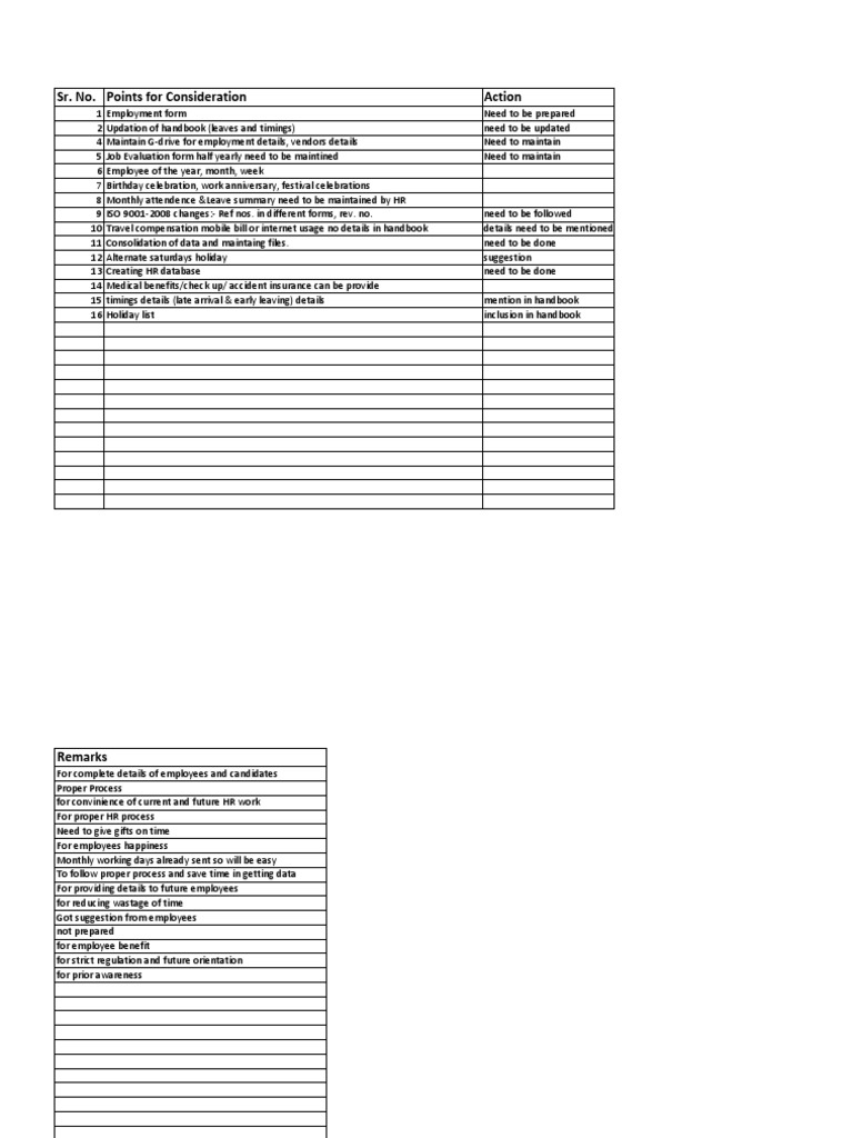 HR Process Improvement Checklist | PDF