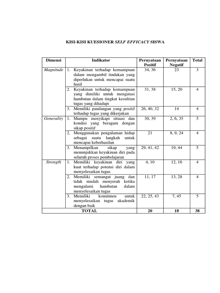 Kisi-kisi Kuesioner Self Efficacy Revisi Judges