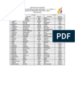 Daftar Peserta O2SN II 2009 SMP