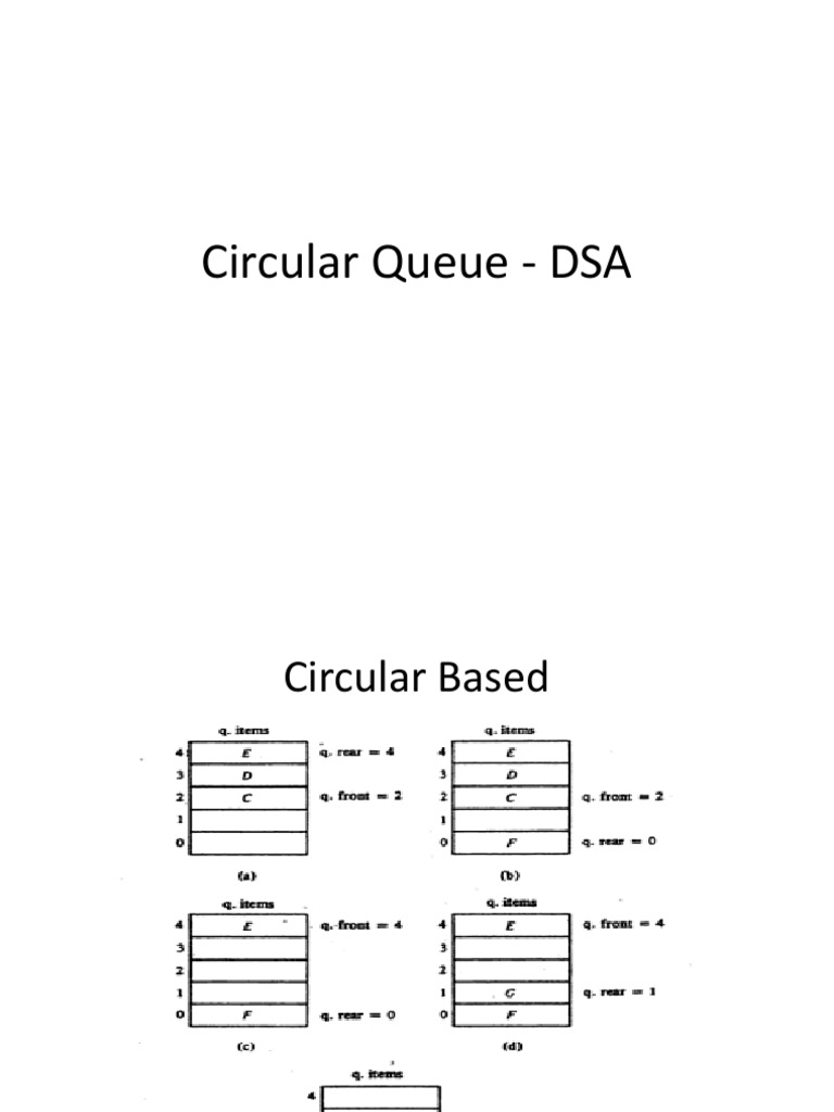 Circular Queue - DSA | PDF | Queue (Abstract Data Type) | Array Data ...