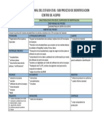 Caracterizacion de Procesos