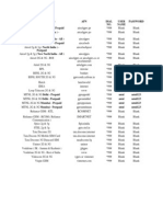 Aircel, Airtel, BSNL, Idea mobile data APN settings