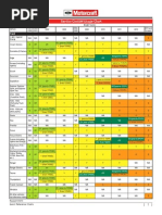 Coolant Usage Chart