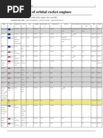 Comparison of Orbital Rocket Engines