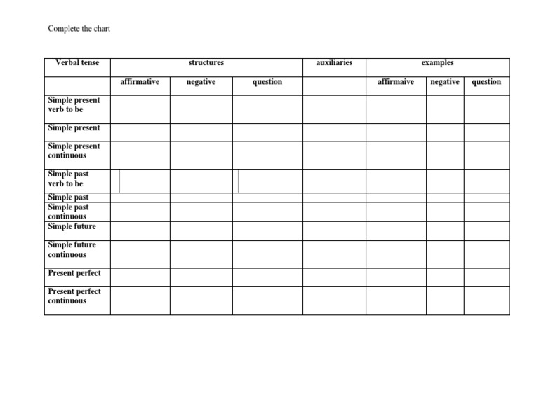 Verbal Tense Chart Guide | PDF | Language Arts & Discipline