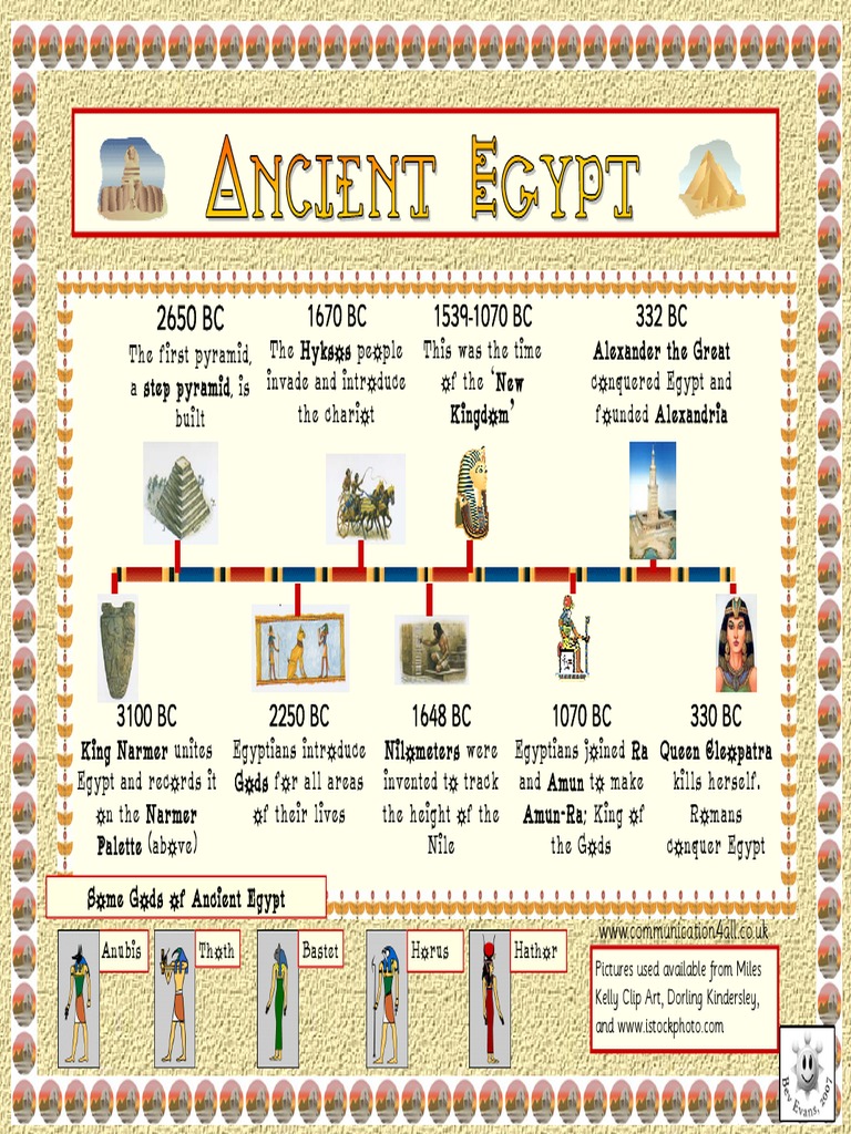 Ancient Egypt: Key Historical Events | PDF | History