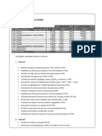 CL3 Actividades