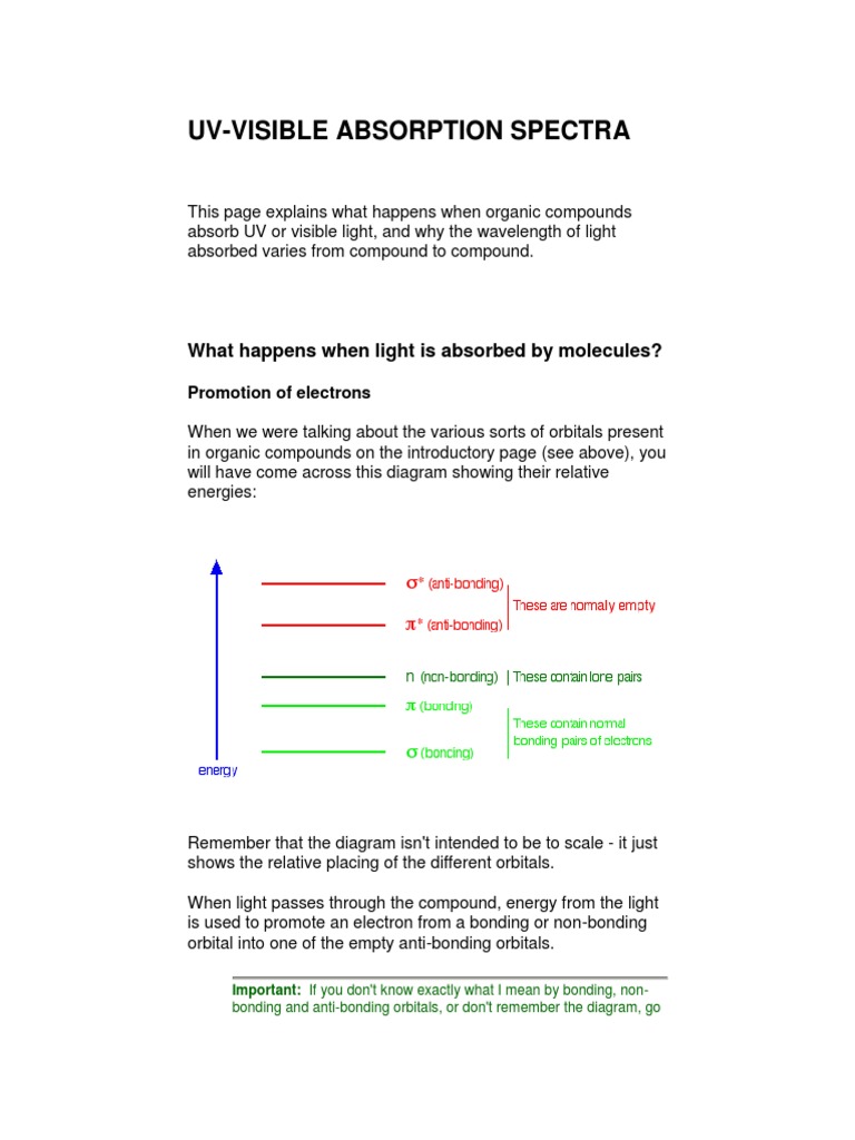 UvVisible Absorption Spectra What Happens When Light Is Absorbed by