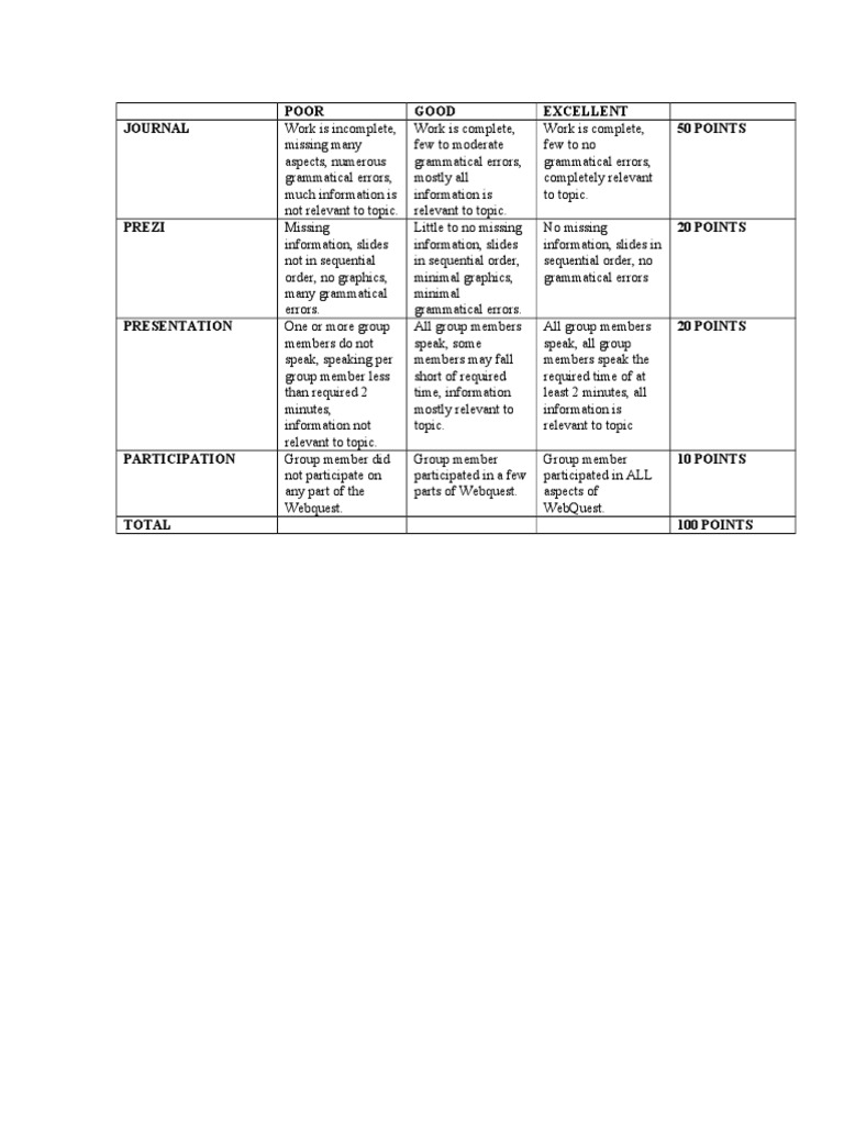 Grading Criteria for Group Projects | PDF | Career & Growth | Language ...