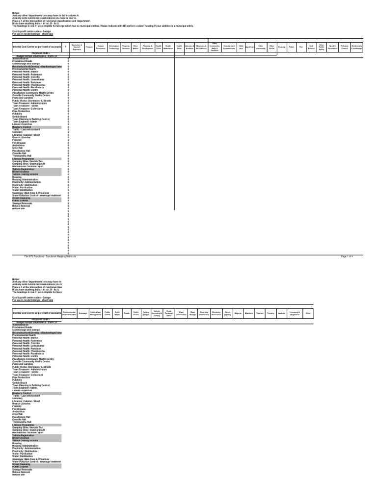 Functional Mapping Matrix for Departments | PDF | Sanitary Sewer ...