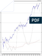 The Bubble Index: DJIA (10080 Days)