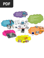 Mapa Mental de Hardware y Software | PDF