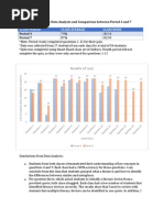 lit quiz data analysis