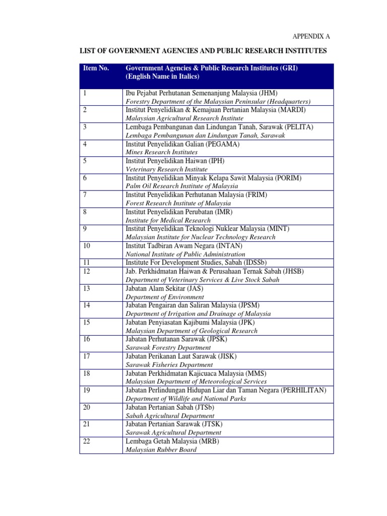 Part of Local Authorities Name | PDF