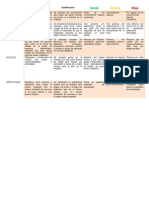 Indicadores para La Semaforizacion