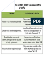 Alguns Contrastes Entre o Mundo e o Adolescente Cristão