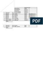 Plan de Crecimiento de Patrocinio Región Huancavelica Al 12.02.14