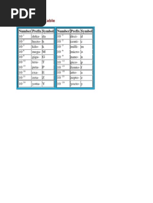 Metric Prefix Table