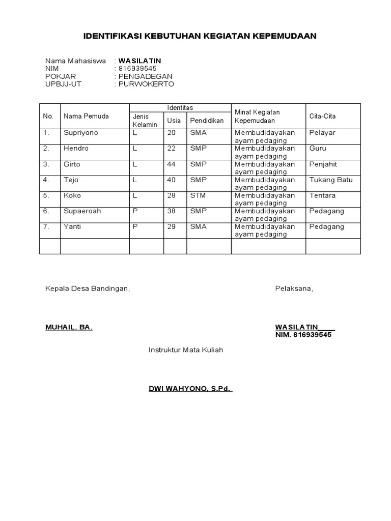 Ut Identifikasi Kebutuhan Kegiatan Kepemudaan