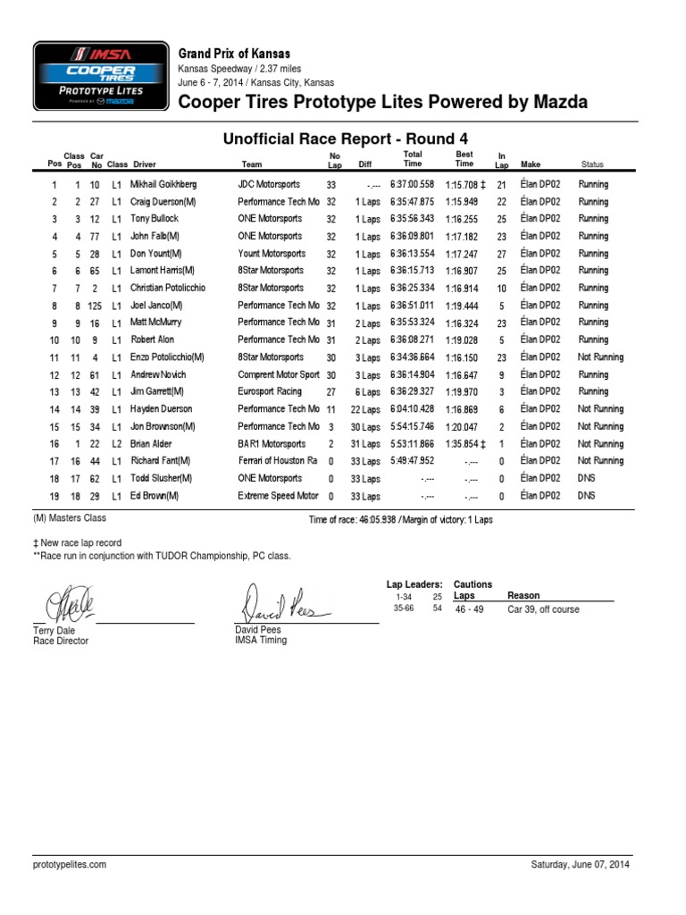IMSA Prototype Lites Race Report PDF Sports & Recreation