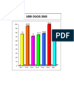 Graf Ubb Ogos 2005