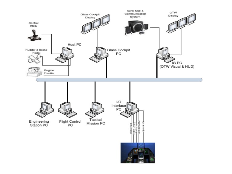Flight Control System Components Overview | PDF