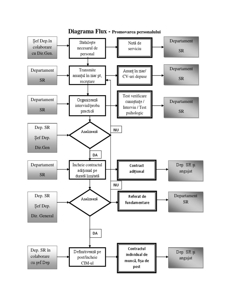 Diagrama Flux | PDF