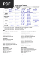 Astm Nos For Piping