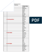 Fungicide List